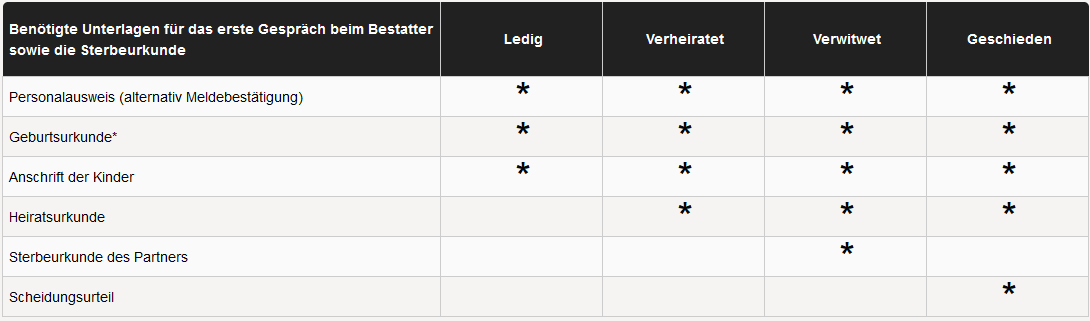 checkliste 01